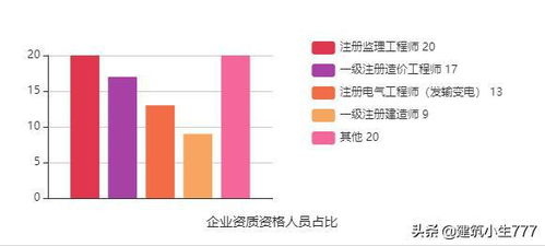 七大建筑央企進駐吉林,助力吉林基建發(fā)展