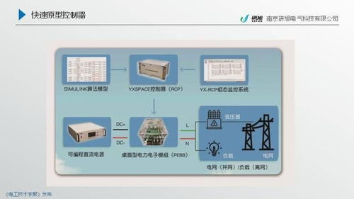 南京研旭電氣總經理張卿杰 電力電子變壓器能源互聯網實驗平臺