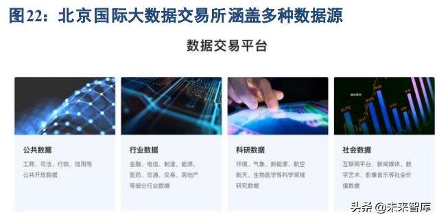 數(shù)字經(jīng)濟專題報告:數(shù)字經(jīng)濟發(fā)展核心引擎是數(shù)據(jù)要素