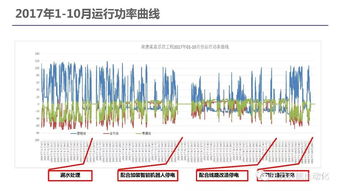 南方電網科學研究院直流輸電與電力電子技術研究所 許樹楷 南方電網大功率電力電子研究應用與運行經驗