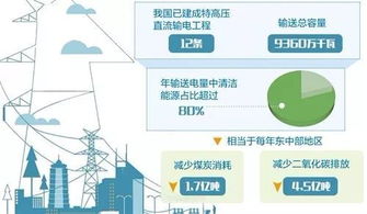 一口氣拿下7項世界第一,這個領域的 中國方案 引領全球